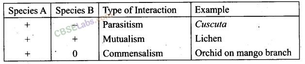 NCERT Exemplar Class 12 Biology Chapter 13 Organisms and Populations-7