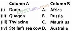 NCERT-Exemplar-Class-12-Biology-Chapter-15-Biodiversity-and-Conservation-1