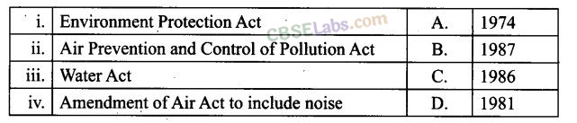 NCERT Exemplar Class 12 Biology Chapter 16 Environmental Issues-1