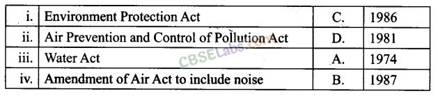 NCERT Exemplar Class 12 Biology Chapter 16 Environmental Issues-2