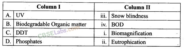 NCERT Exemplar Class 12 Biology Chapter 16 Environmental Issues-4