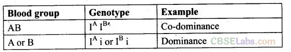NCERT-Exemplar-Class-12-Biology-Chapter-5-Principles-of-Inheritance-and-Variation-1