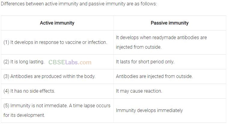NCERT Exemplar Class 12 Biology Chapter 8 Human Health and Diseases-3
