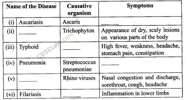 NCERT Exemplar Class 12 Biology Chapter 8 Human Health and Diseases-5