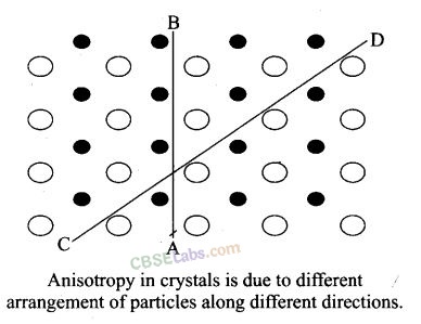 NCERT-Exemplar-Class-12-Chemistry-Chapter-1-Solid-State-1