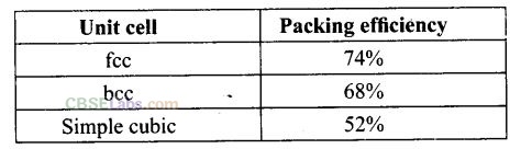 NCERT Exemplar Chemistry Class 12 Chapter 1