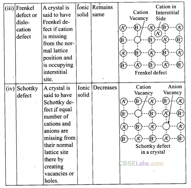 NCERT Exemplar Class 12 Chemistry Chapter 1 Solid State-20
