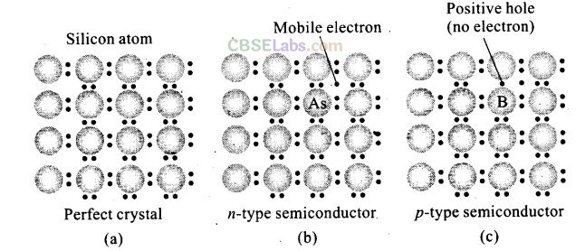 NCERT Exemplar Class 12 Chemistry Chapter 1 Solid State-26
