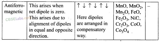 Solid State NCERT Exemplar Class 12 Chapter 1