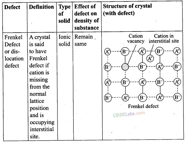 NCERT Exemplar Class 12 Chemistry Chapter 1