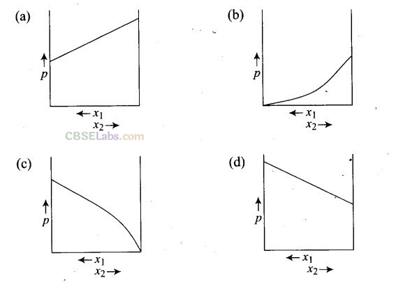 NCERT Exemplar Class 12 Chemistry Chapter 2 Solution-10