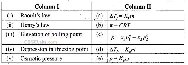 NCERT Exemplar Class 12 Chemistry Chapter 2 Solution-15