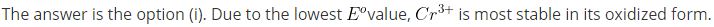 NCERT Exemplar Class 12 Chemistry Chapter 3 Electrochemistry-14