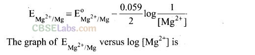 NCERT Exemplar Class 12 Chemistry Chapter 3 Electrochemistry-2
