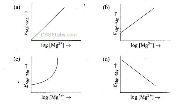 NCERT Exemplar Class 12 Chemistry Chapter 3 Electrochemistry-3