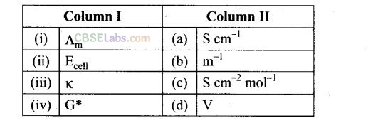 NCERT Exemplar Class 12 Chemistry Chapter 3 Electrochemistry-46