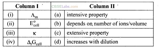 NCERT Exemplar Class 12 Chemistry Chapter 3 Electrochemistry-47