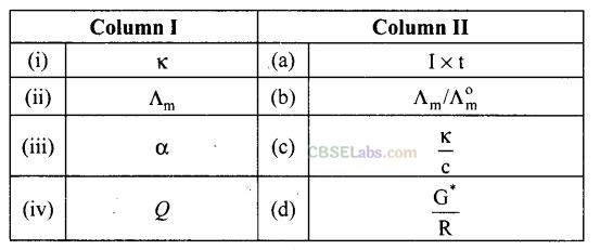 NCERT Exemplar Class 12 Chemistry Chapter 3 Electrochemistry-50