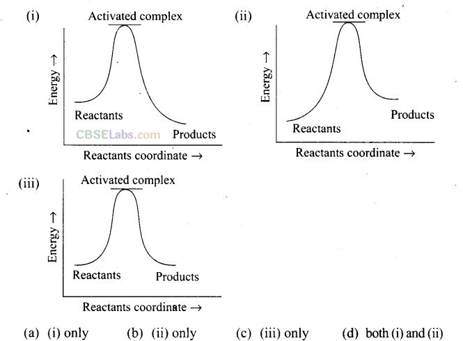 NCERT Exemplar Class 12 Chemistry Chapter 4 Chemical Kinetics-13