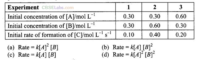 NCERT Exemplar Class 12 Chemistry Chapter 4 Chemical Kinetics-16