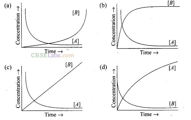 NCERT Exemplar Class 12 Chemistry Chapter 4 Chemical Kinetics-18