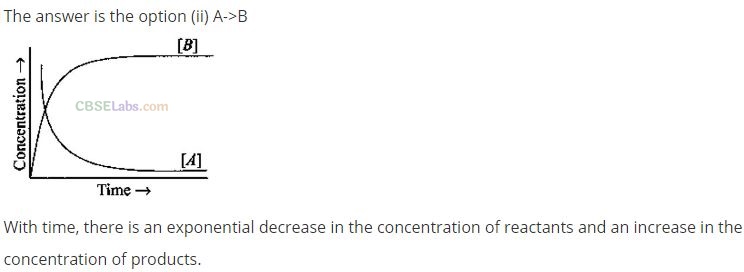 NCERT Exemplar Class 12 Chemistry Chapter 4 Chemical Kinetics-19