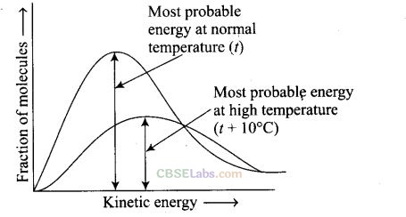 NCERT Exemplar Class 12 Chemistry Chapter 4 Chemical Kinetics-23