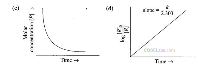 NCERT Exemplar Class 12 Chemistry Chapter 4 Chemical Kinetics-28