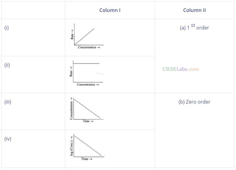 NCERT Exemplar Class 12 Chemistry Chapter 4 Chemical Kinetics-38