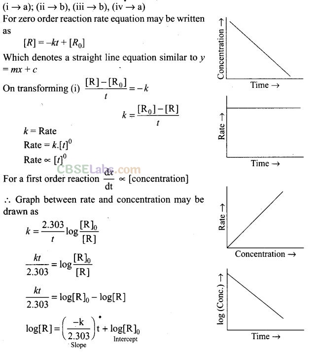 NCERT Exemplar Class 12 Chemistry Chapter 4 Chemical Kinetics-39