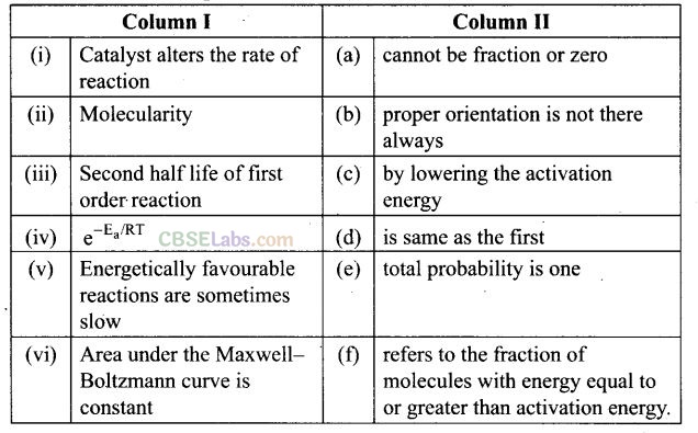 NCERT Exemplar Class 12 Chemistry Chapter 4 Chemical Kinetics-40