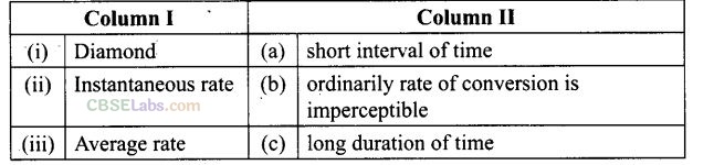 NCERT Exemplar Class 12 Chemistry Chapter 4 Chemical Kinetics-41