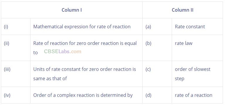 NCERT Exemplar Class 12 Chemistry Chapter 4 Chemical Kinetics-42