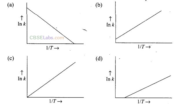 NCERT Exemplar Class 12 Chemistry Chapter 4 Chemical Kinetics-3