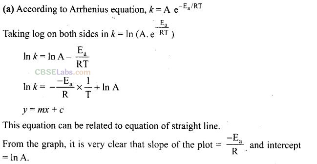 NCERT Exemplar Class 12 Chemistry Chapter 4 Chemical Kinetics-4