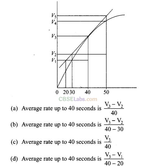 NCERT Exemplar Class 12 Chemistry Chapter 4 Chemical Kinetics-7