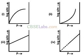 NCERT Exemplar Class 12 Chemistry Chapter 5 Surface Chemistry-8
