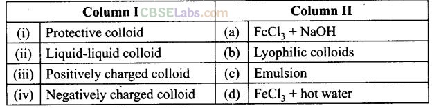 NCERT Exemplar Class 12 Chemistry Chapter 5 Surface Chemistry-16