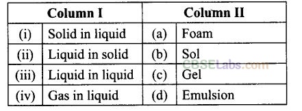 NCERT Exemplar Class 12 Chemistry Chapter 5 Surface Chemistry-15