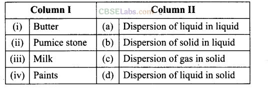 NCERT Exemplar Class 12 Chemistry Chapter 5 Surface Chemistry-19