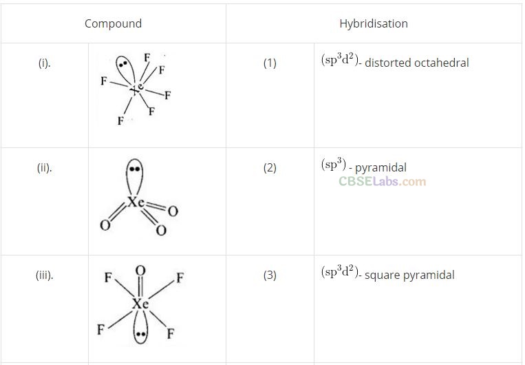 NCERT Exemplar Class 12 Chemistry Chapter 7 The p-Block Elements-22