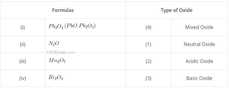 NCERT Exemplar Class 12 Chemistry Chapter 7 The p-Block Elements-25