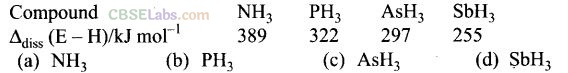 P Block NCERT Exemplar Solutions Class 12