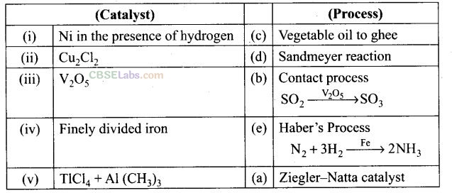 NCERT Exemplar Class 12 Chemistry Chapter 8 The d- and f-Block Elements-23