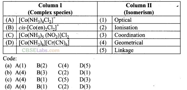 NCERT Exemplar Class 12 Chemistry Chapter 9 Coordination Compounds-30