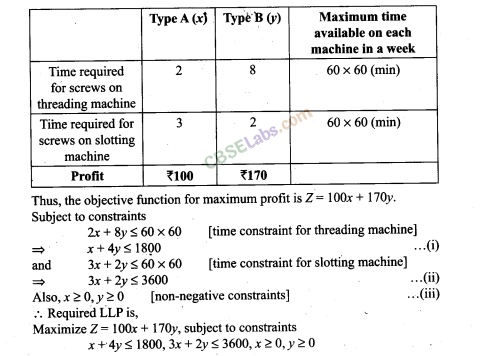 NCERT Exemplar Class 12 Maths Chapter 12 Linear Programming