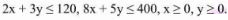 NCERT Exemplar Class 12 Maths Chapter 12 Linear Programming-2