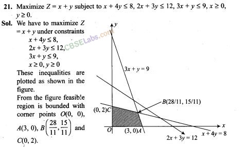 NCERT Exemplar Class 12 Maths Chapter 12 Linear Programming-7