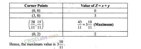NCERT Exemplar Class 12 Maths Chapter 12 Linear Programming-8