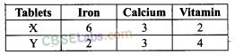 NCERT Exemplar Class 12 Maths Chapter 12 Linear Programming-10